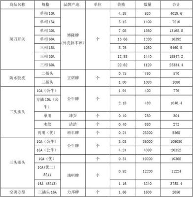 五金交电产品采购价格明细合同参照指南